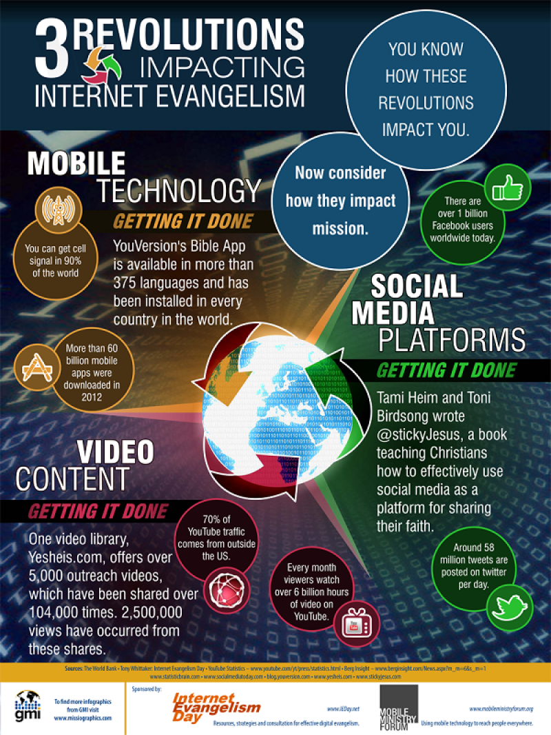 infographic from GMI