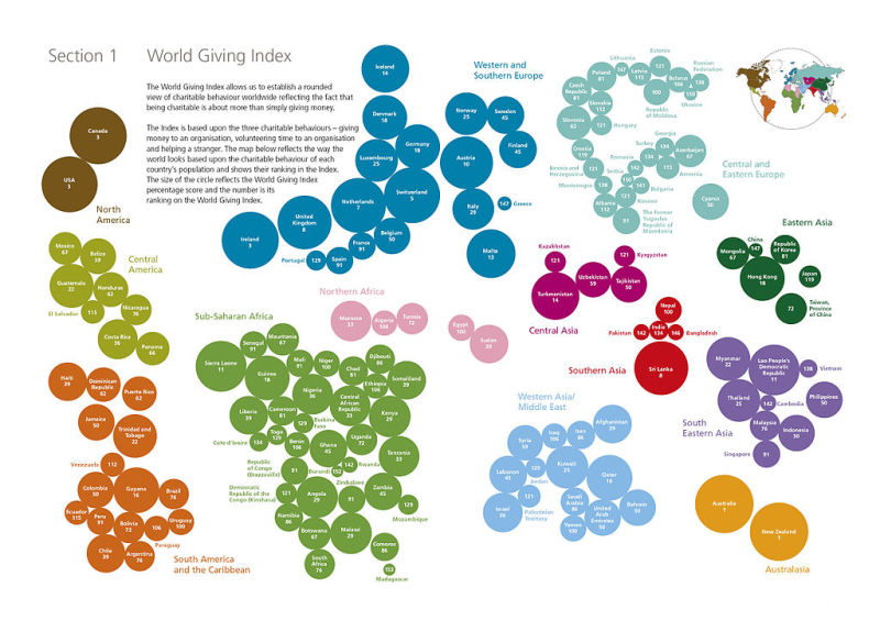 World Giving Index (WGI)