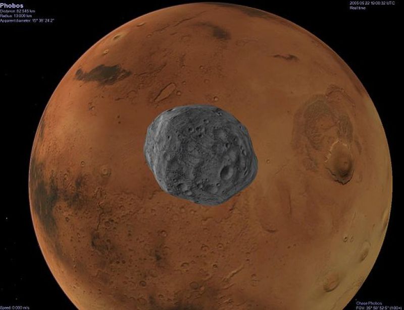 Phobos and Mars