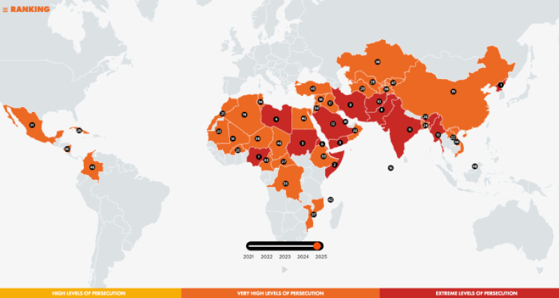 World Watch List 2025